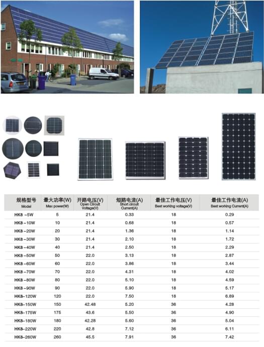 家用光伏發電系統